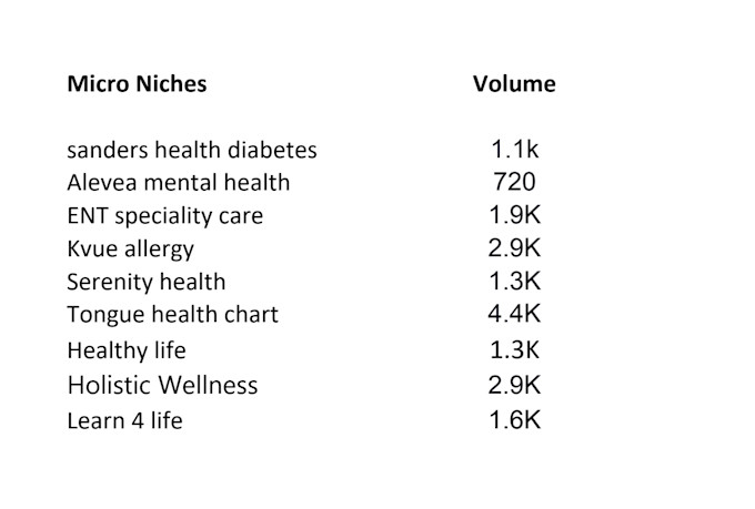 find micro niche research that will be ranked high on google